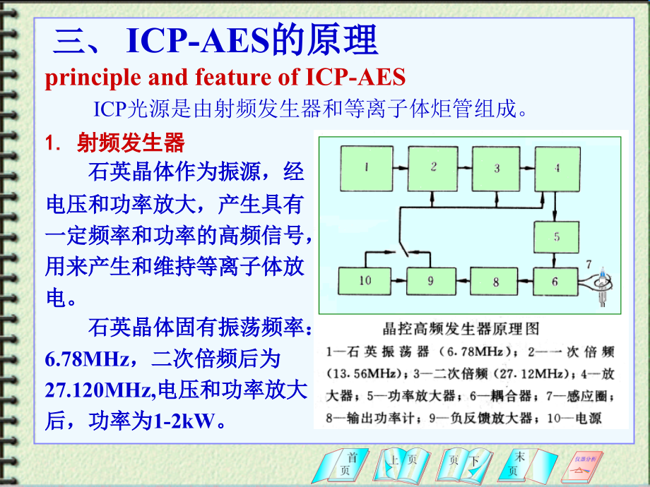 研究生课程 ICP 元素分析课件_第4页