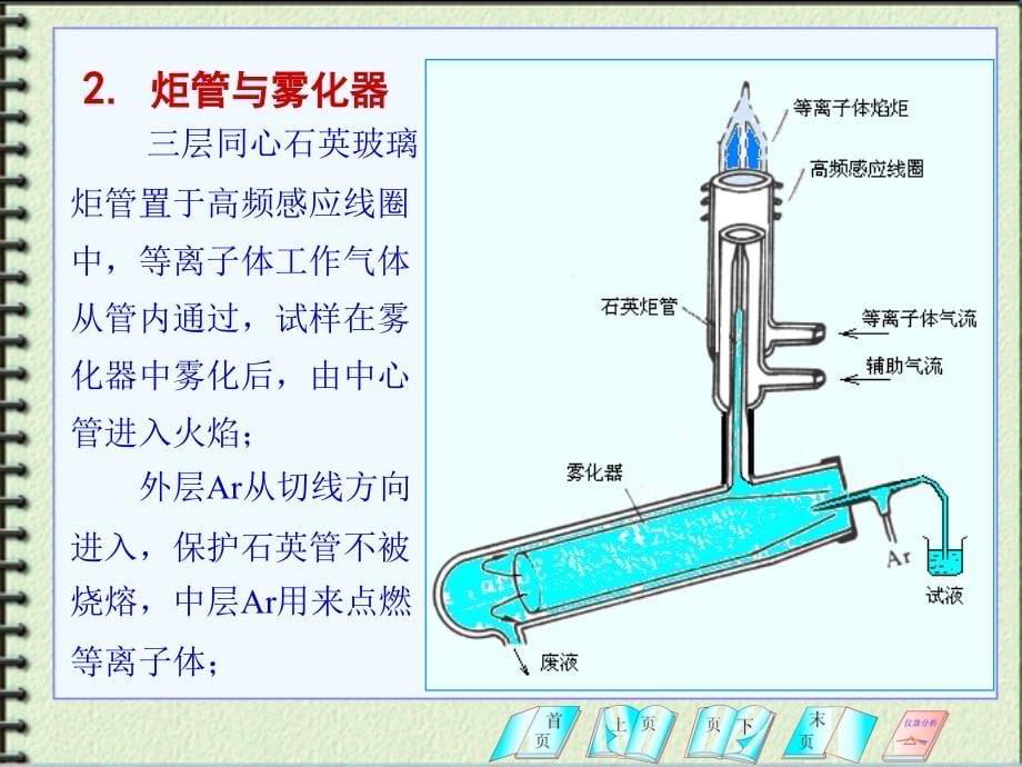 研究生课程 ICP 元素分析课件_第5页