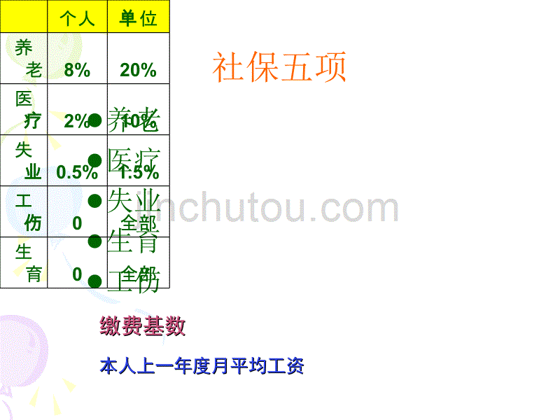 社保医疗+养老_第3页