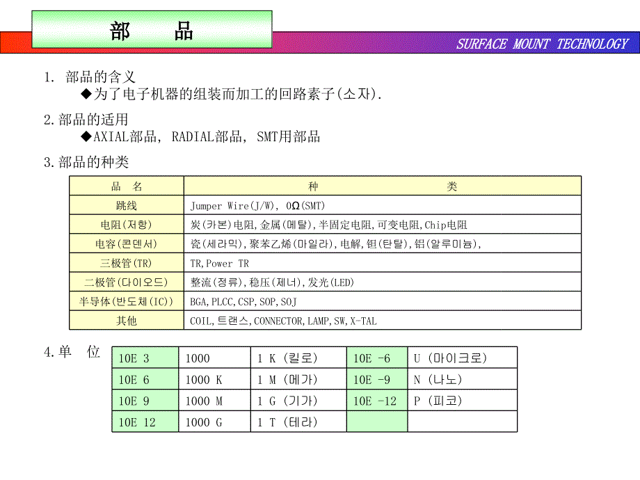 中文smt基本教育_第2页