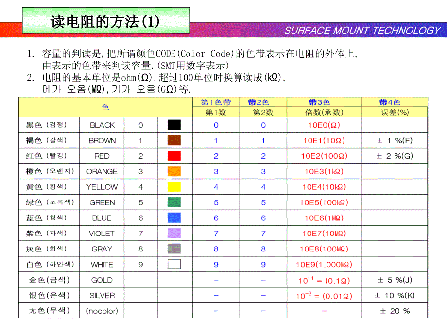 中文smt基本教育_第4页