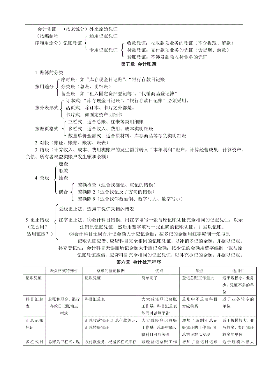 Pbejla会计基础笔记_第2页