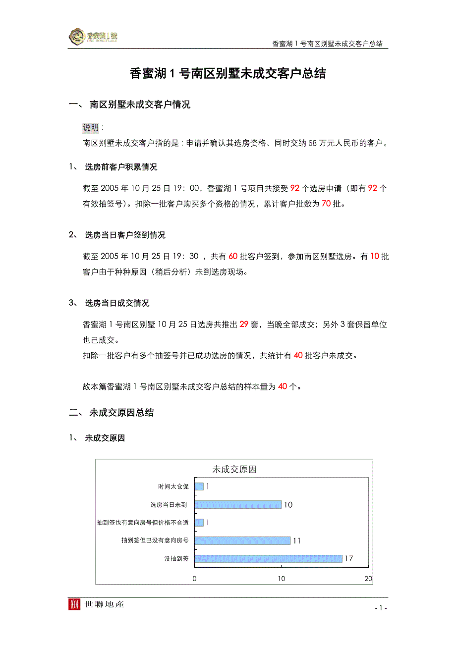 香蜜湖1号南区别墅未成交客户总结_第1页