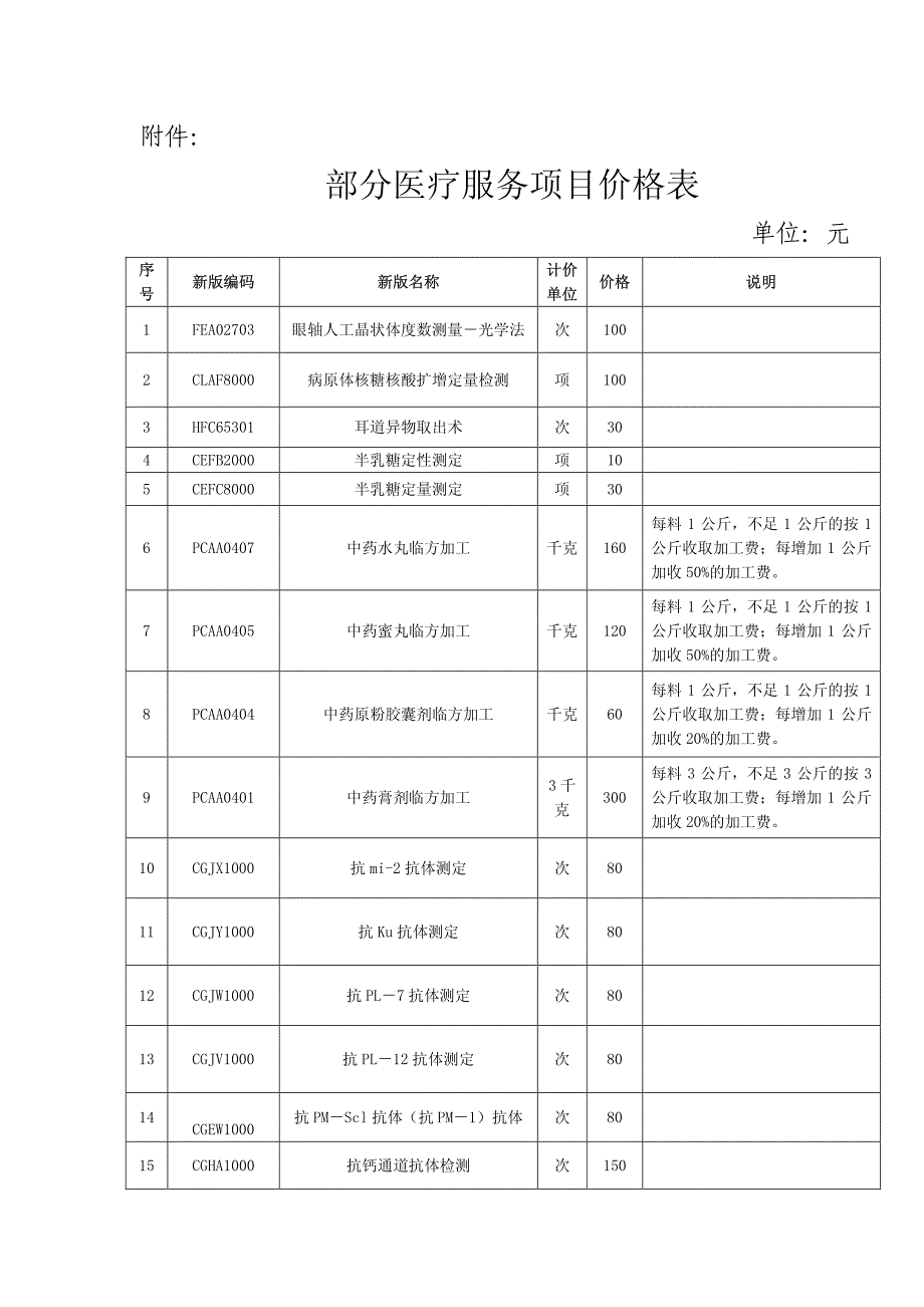 部分医疗服务项目价格表_第1页