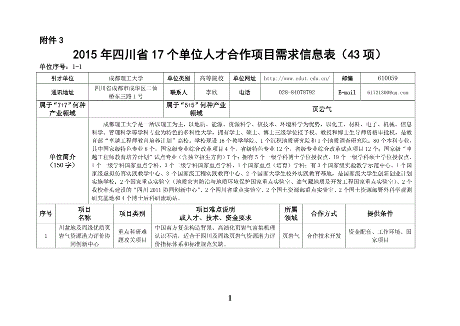 四川省个单位人才合作项目需求信息表（ 项）_第1页