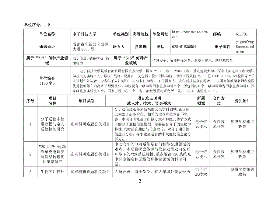 四川省个单位人才合作项目需求信息表（ 项）_第2页