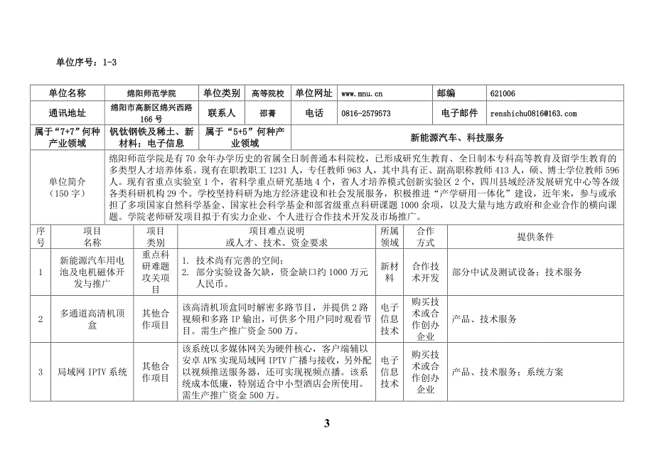 四川省个单位人才合作项目需求信息表（ 项）_第3页