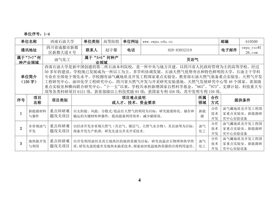四川省个单位人才合作项目需求信息表（ 项）_第4页