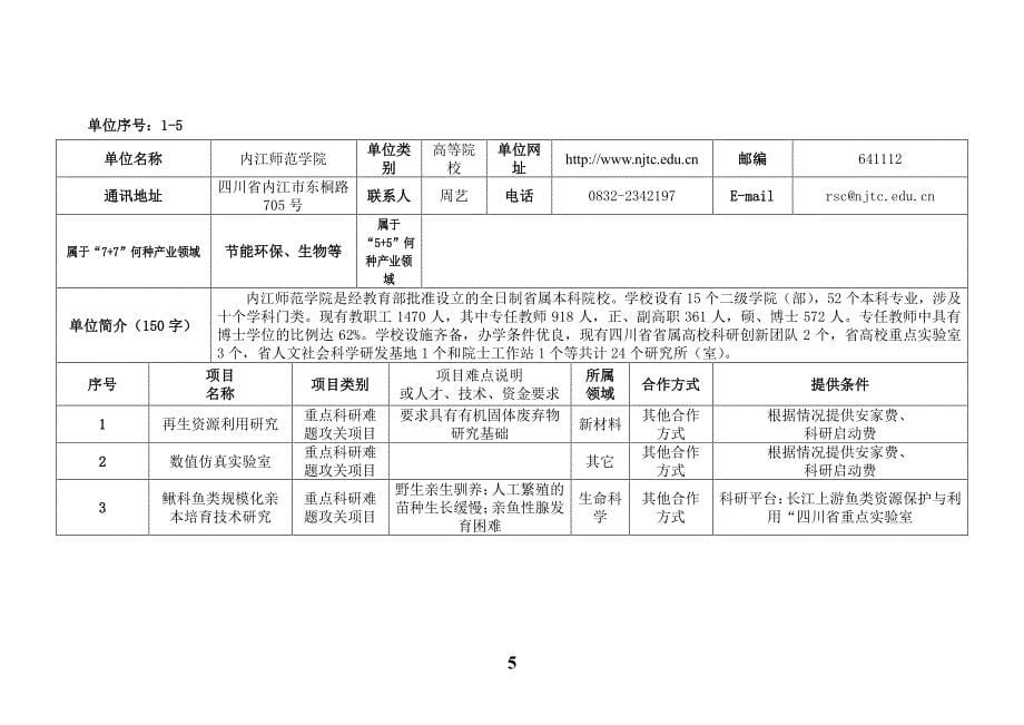四川省个单位人才合作项目需求信息表（ 项）_第5页