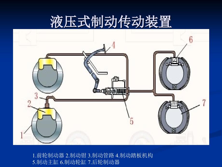 制动液泄漏的检查及制动液的更换_第2页