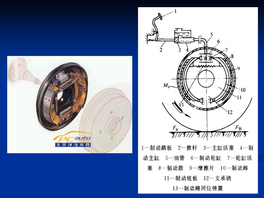 制动液泄漏的检查及制动液的更换_第4页