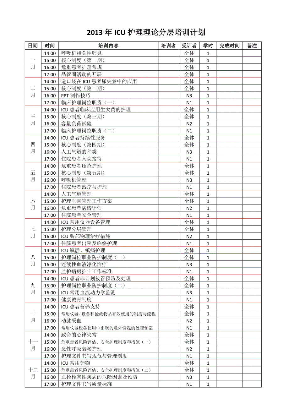 2013年icu护理理论分层培训计划_第1页