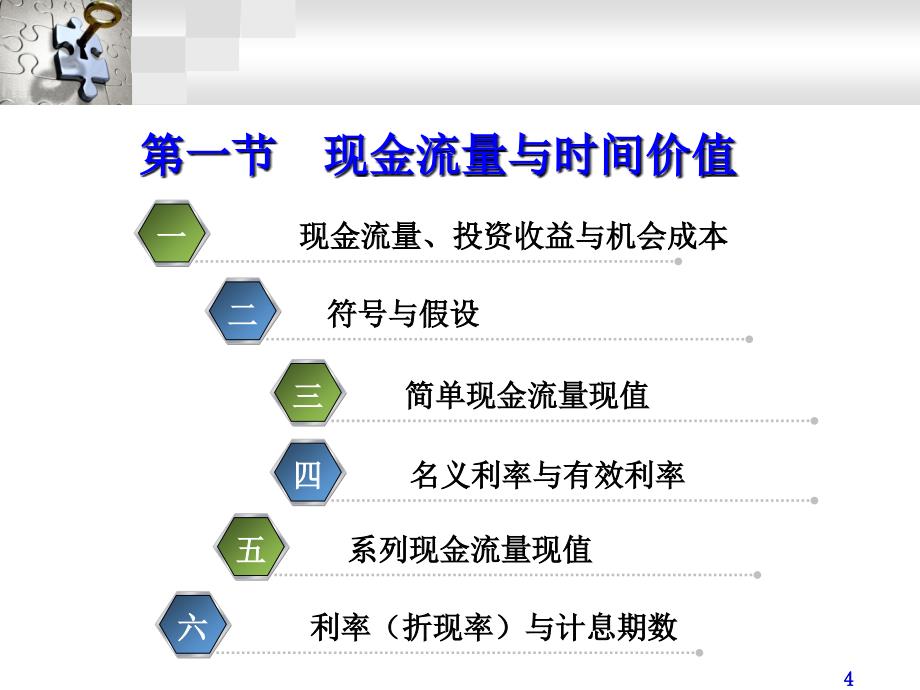 财务管理的基本价值观念：货币时间价值_第4页