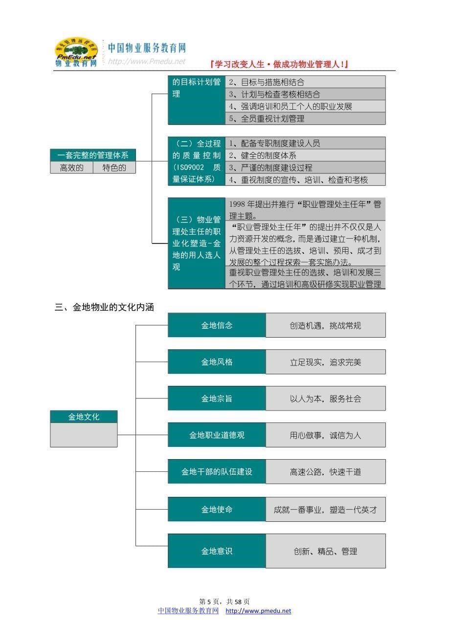 青岛玺景园物业管理方案(金地)_第5页