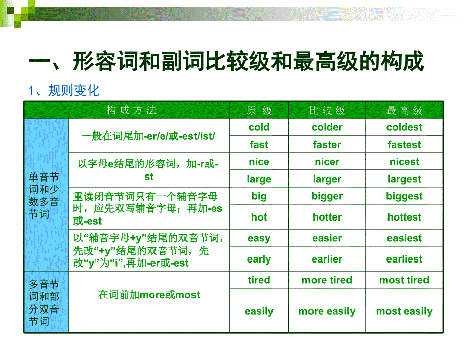 形容词最高级_第4页