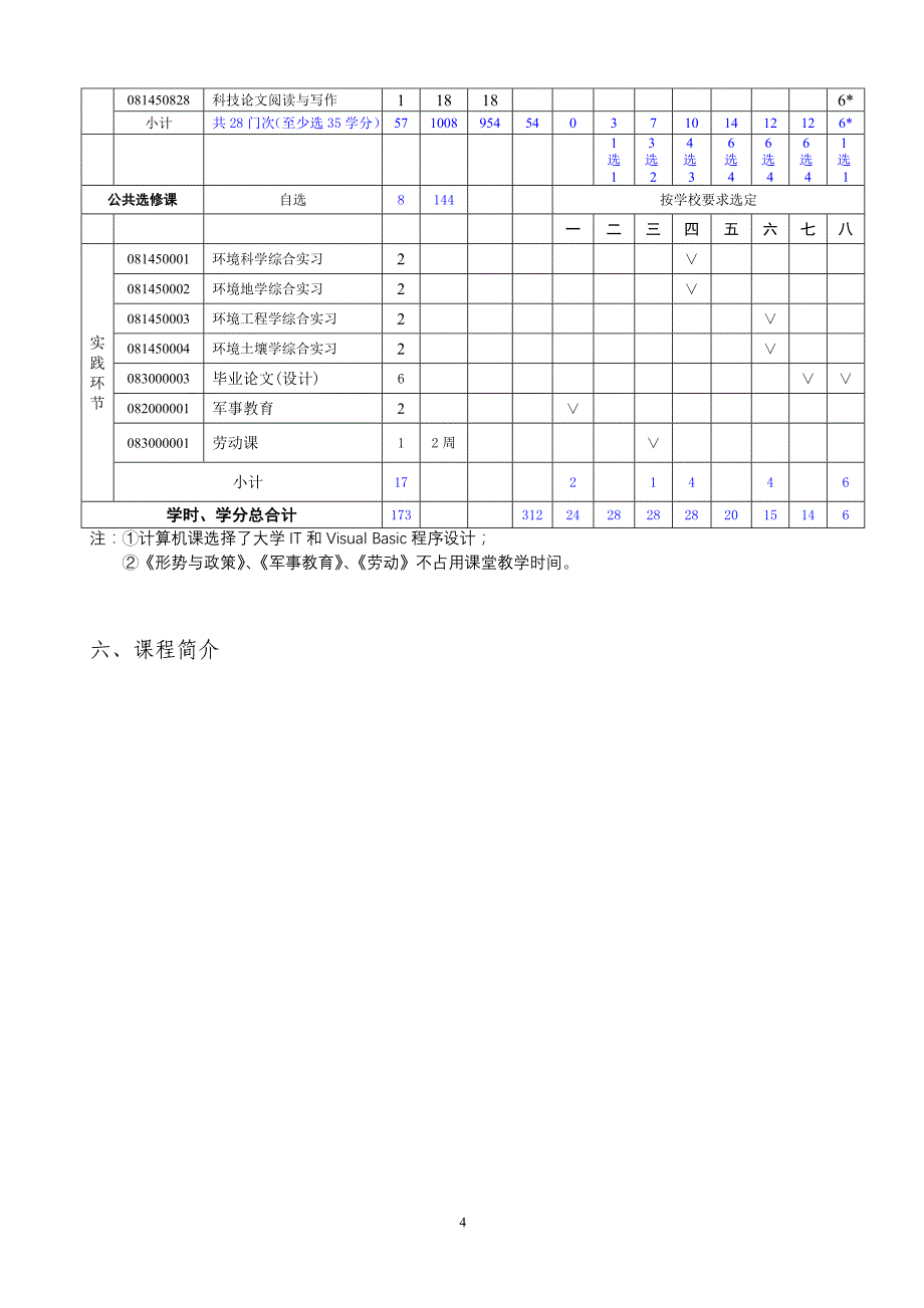 环境科学专业培养方案(修订稿)_第4页