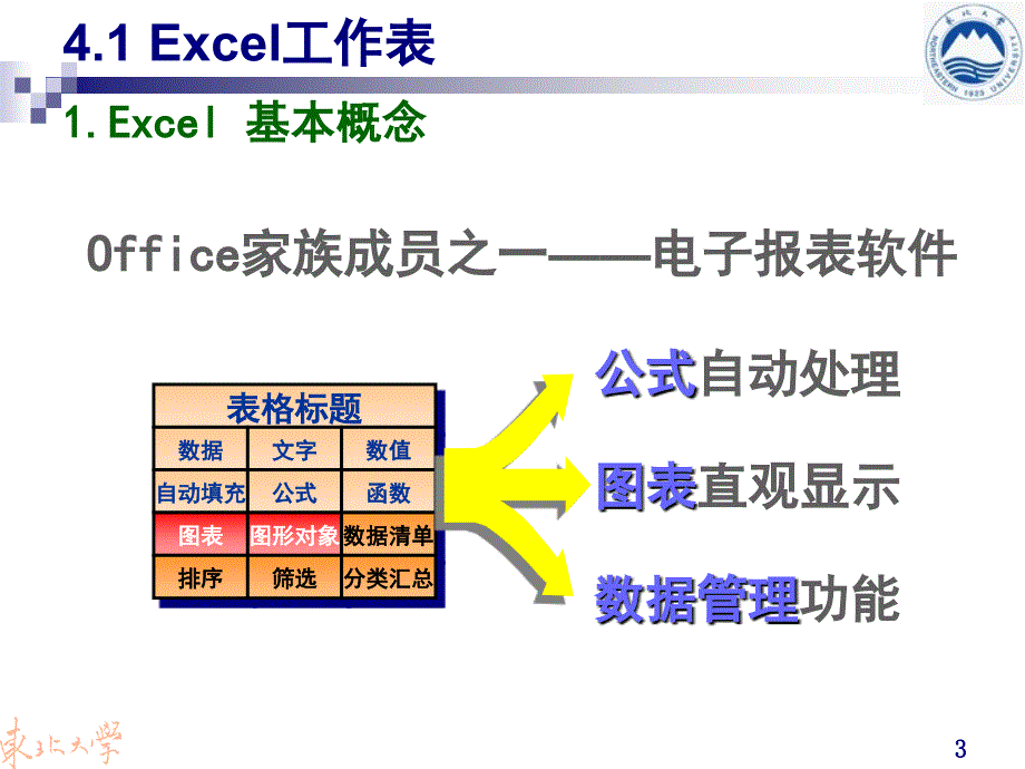 Excel电子表格软件_第3页