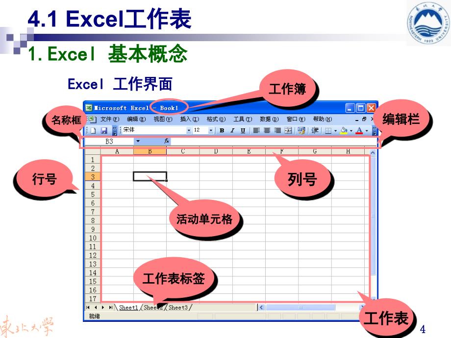 Excel电子表格软件_第4页