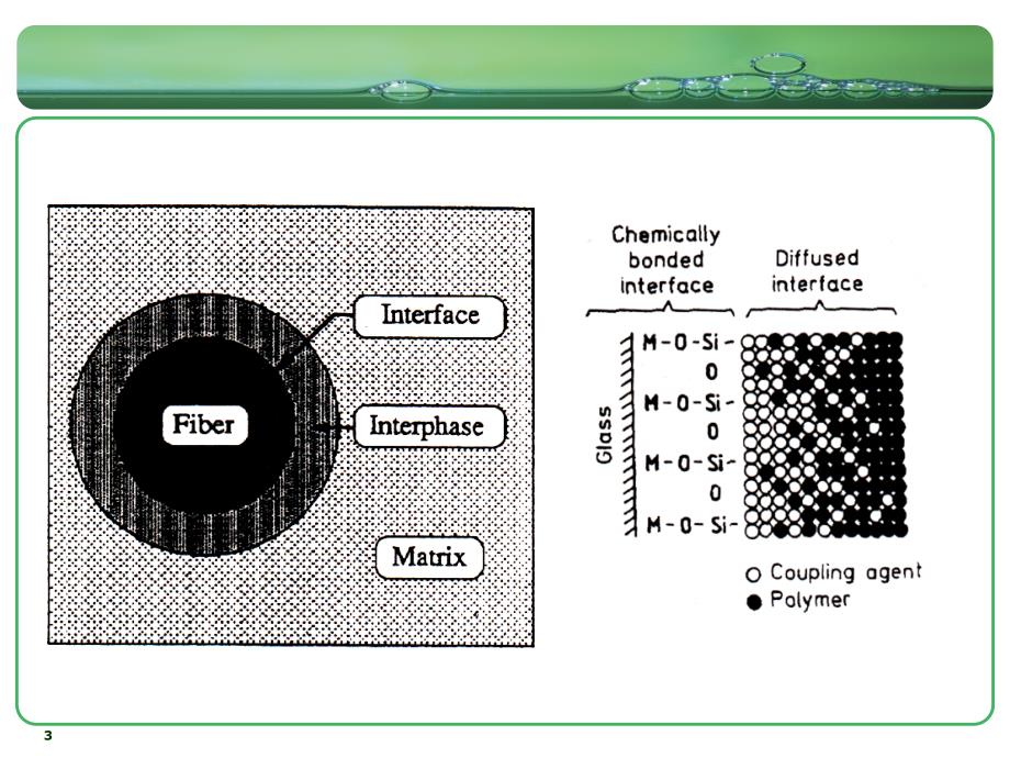 碳纤维复合材料的表界面.ppt_第3页