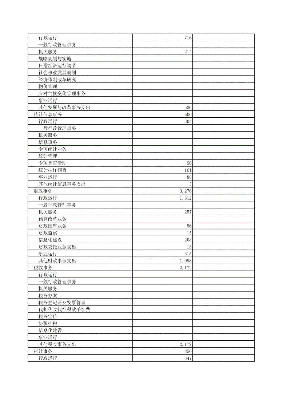 兴安盟本级一般公共预算支出决算功能分类明细表_第2页