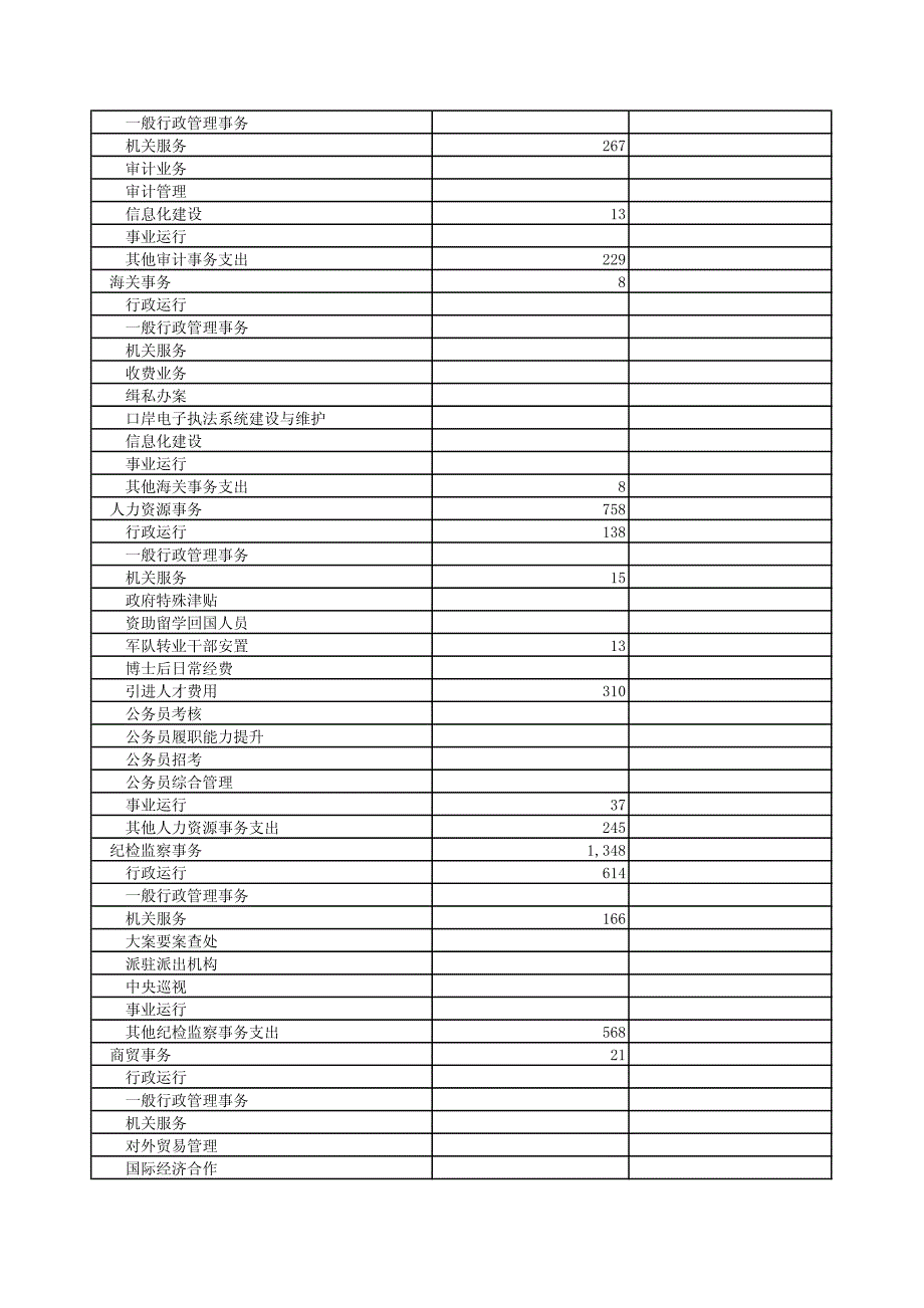 兴安盟本级一般公共预算支出决算功能分类明细表_第3页