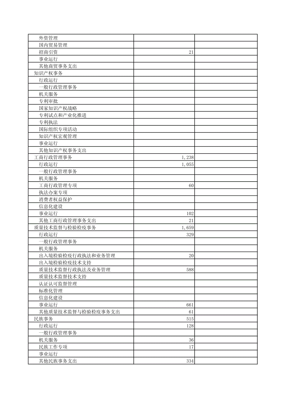 兴安盟本级一般公共预算支出决算功能分类明细表_第4页