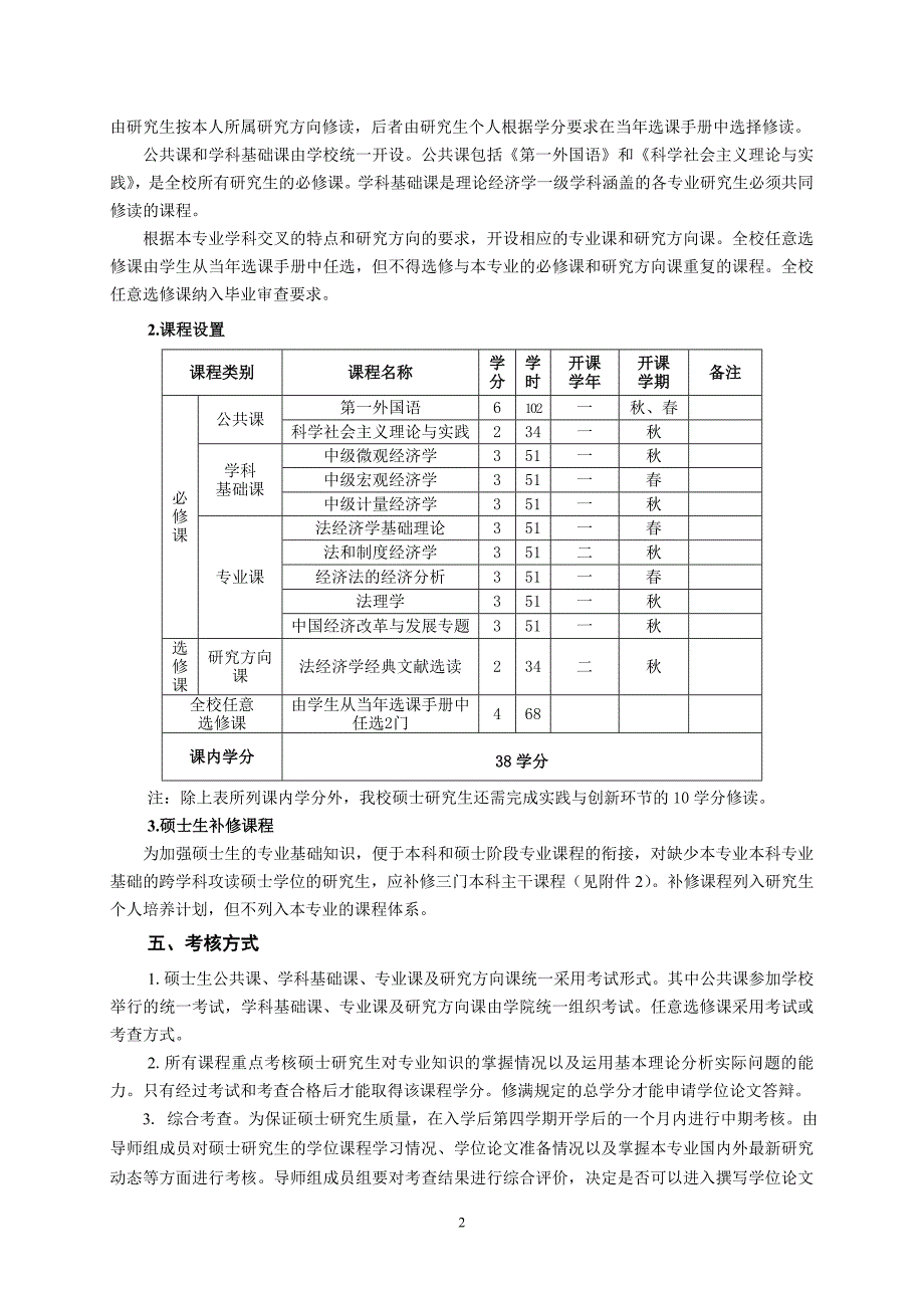 法经济学专业硕士培养方案_第2页