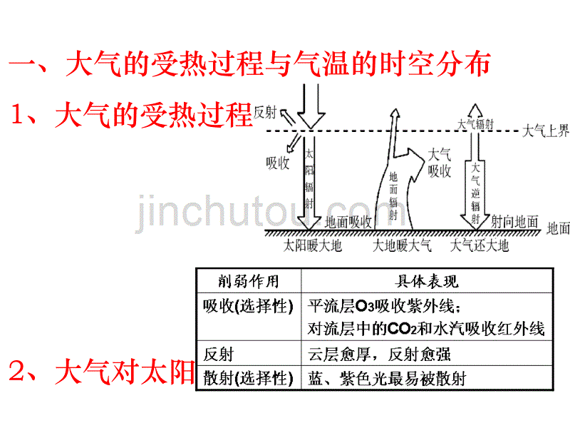 大气热力状况_第3页