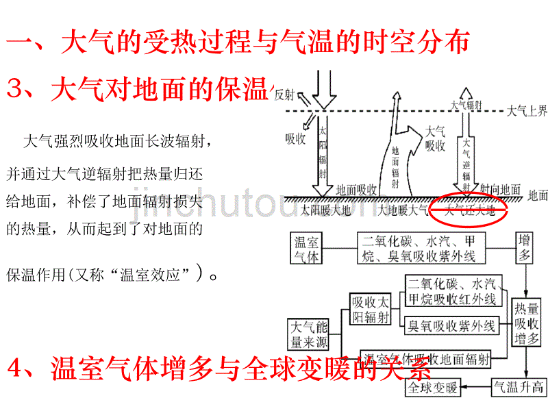 大气热力状况_第4页