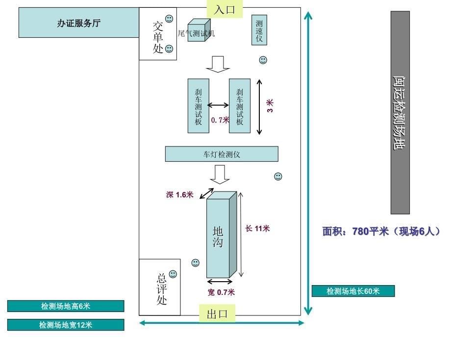 【精品文档】吉诺与闽运车检所平面图_第5页