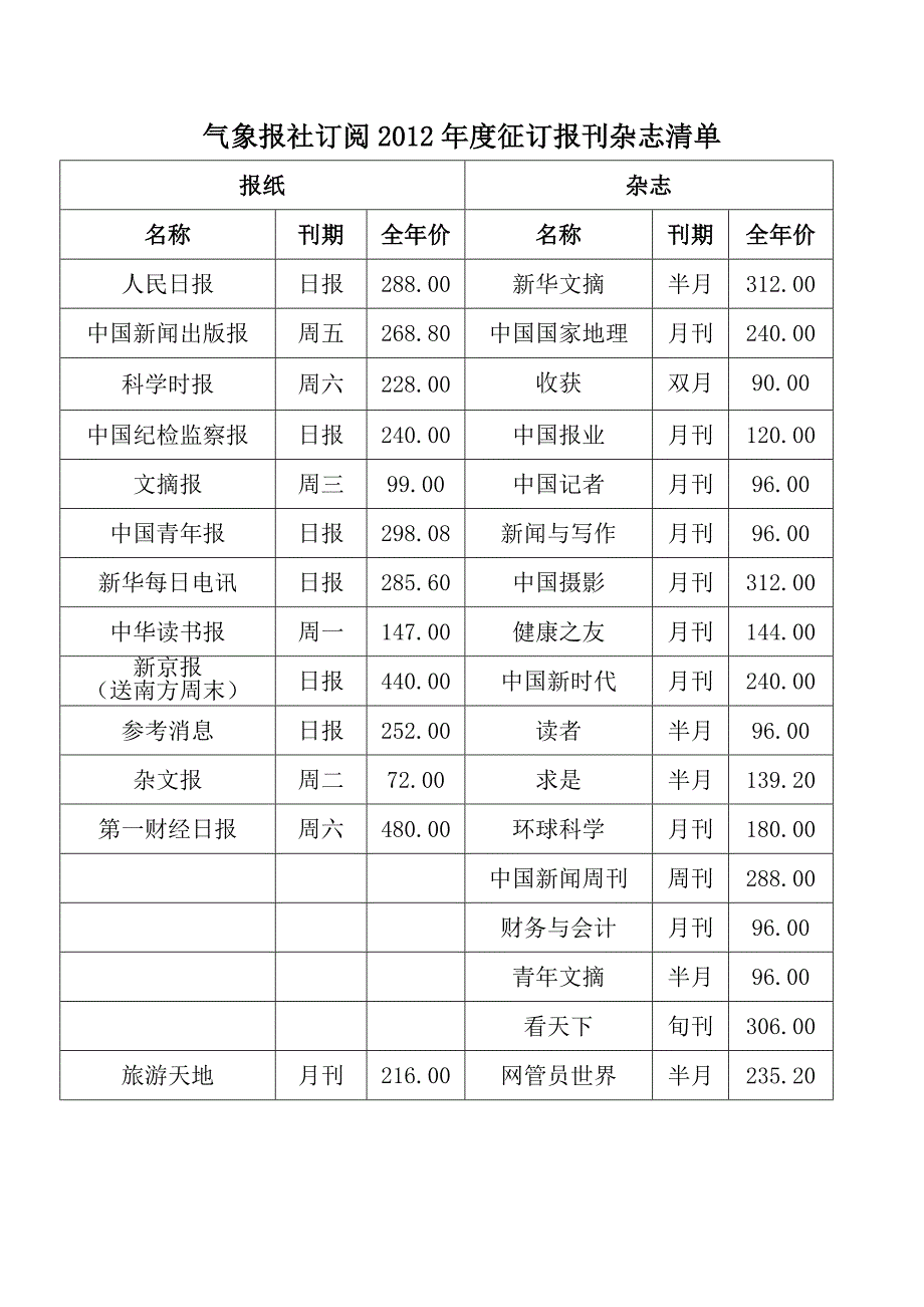 2012年报纸订阅_第2页