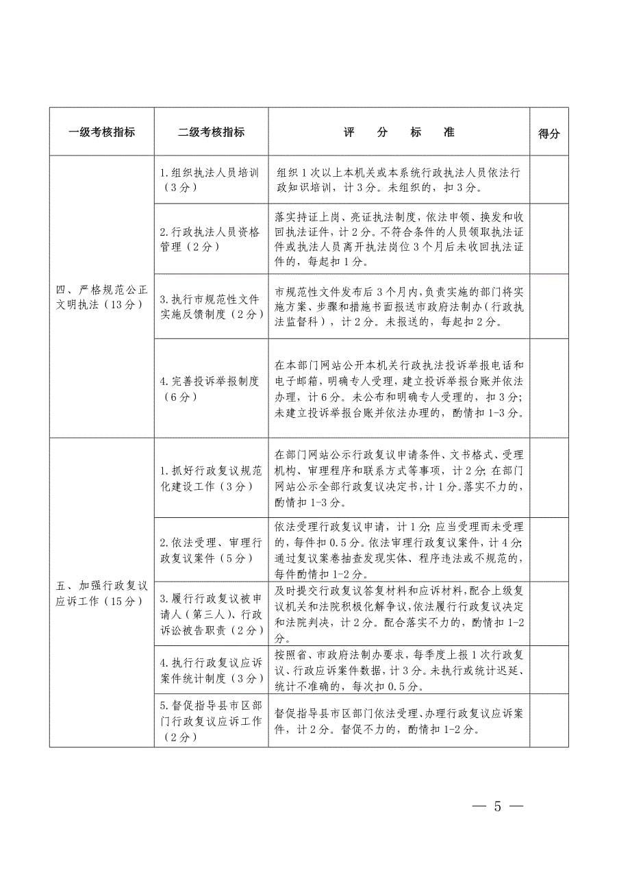 县市区政府依法行政考核内容分解表_第5页