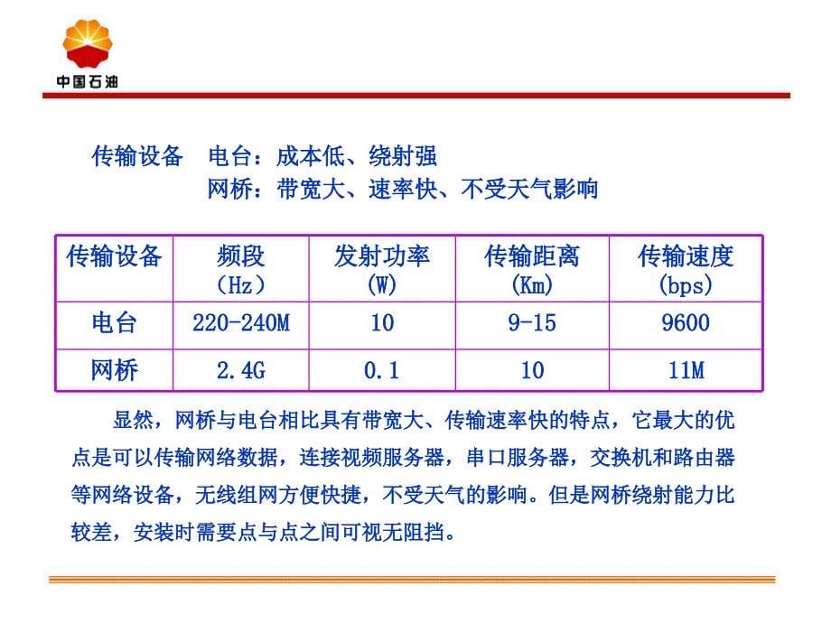 电子巡井系统培训_第5页