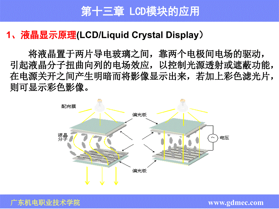 LCD 液晶显示原理_第2页