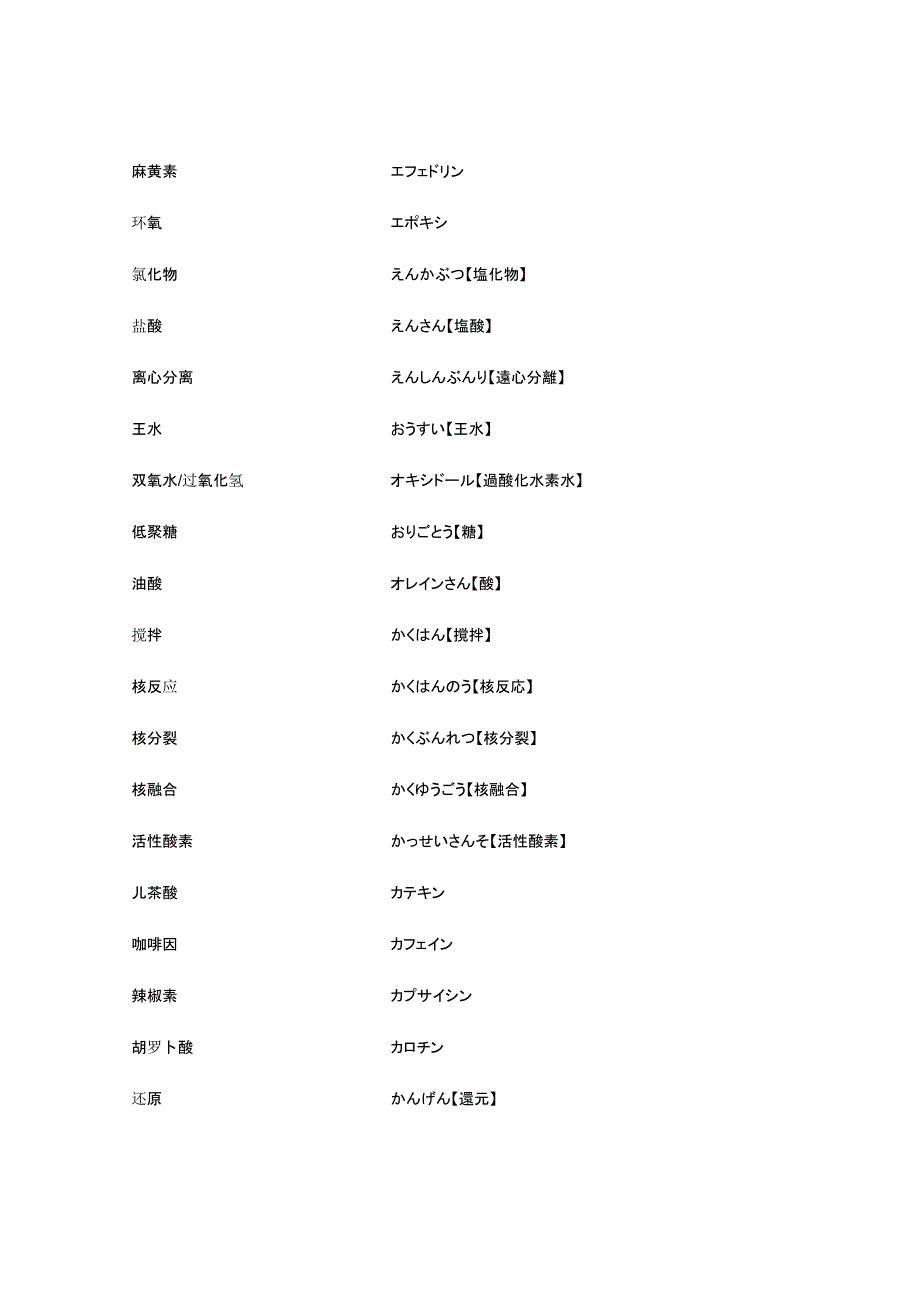 日中化学用品单词_第2页