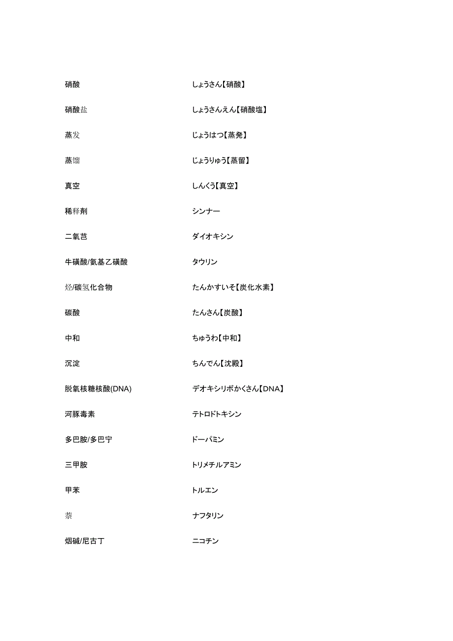 日中化学用品单词_第4页