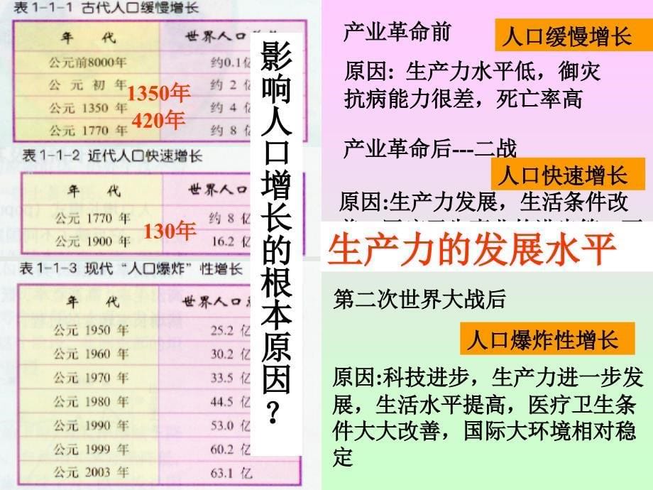 人口增长和人口问题_第5页