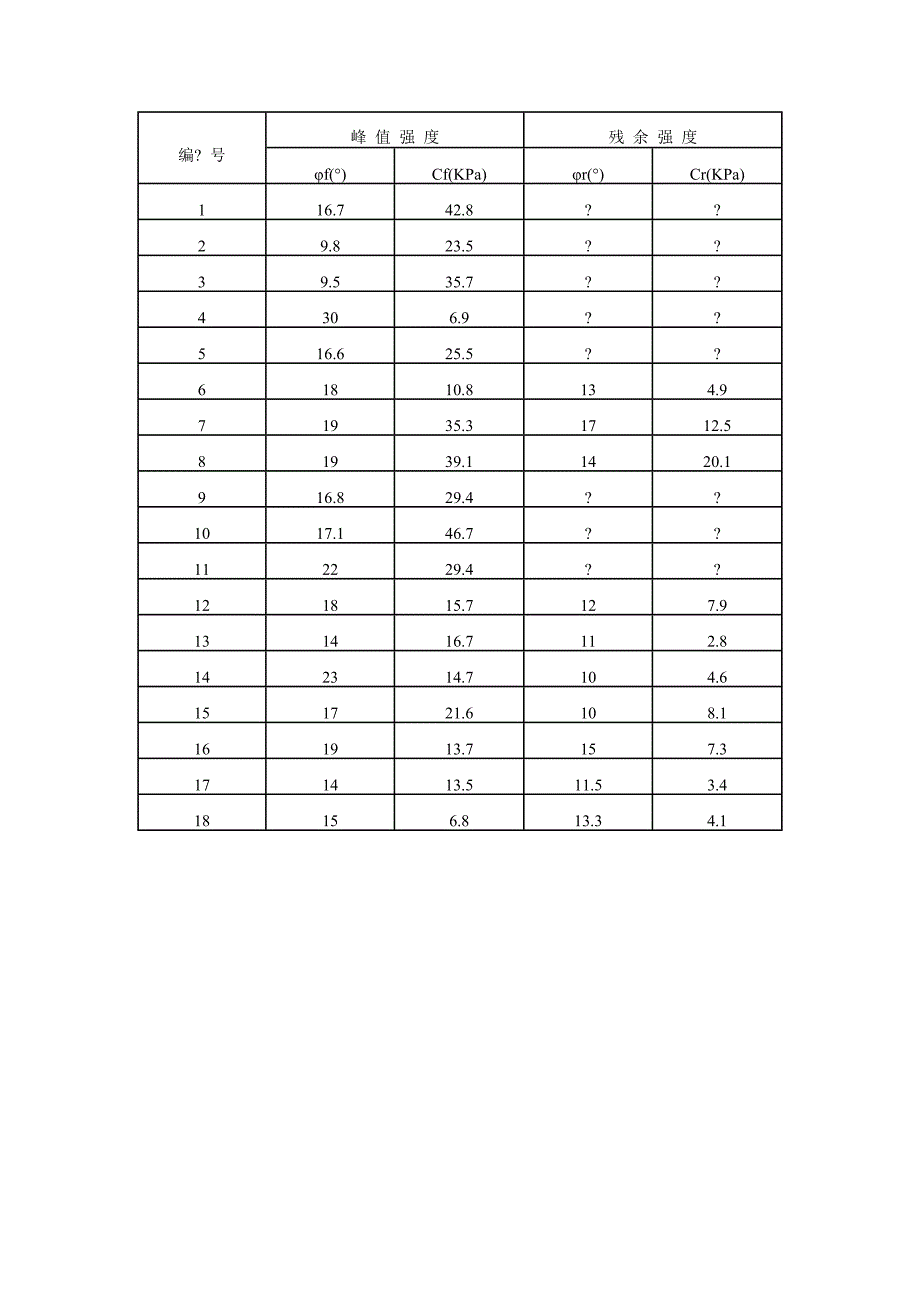 工程地质学作业_第4页