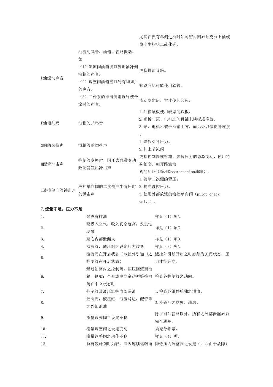 油压机液压装备的故障诊断与维护实用手册_第4页