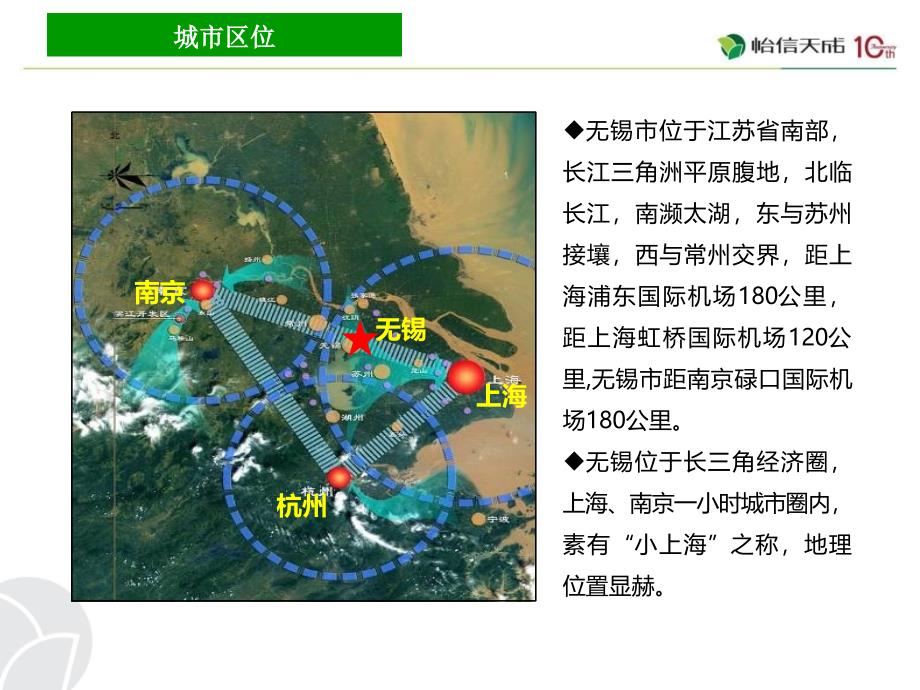 无锡商业市场调研_第3页