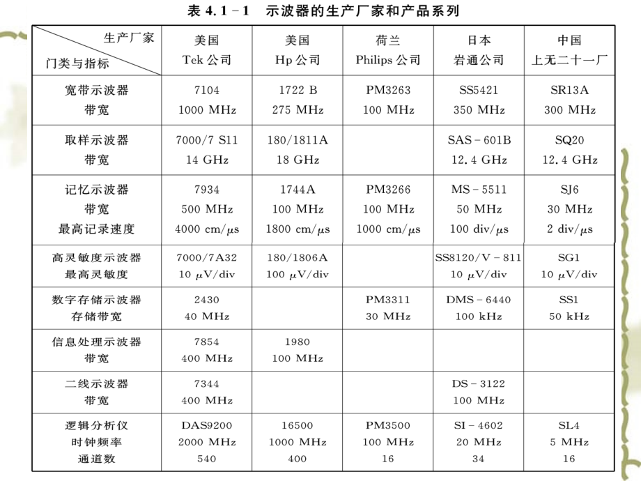 电子测量技术基础_第4页