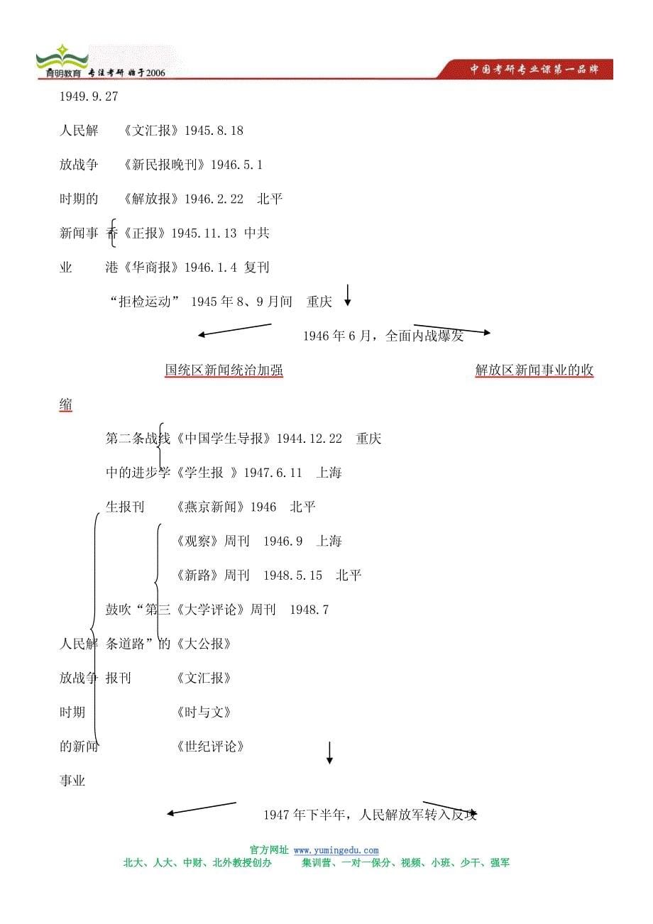 中国人民大学新闻学院考研最新信息分享_第5页