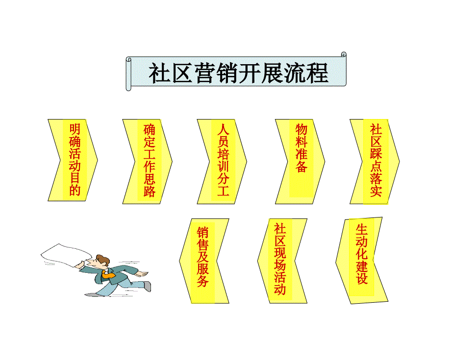 社区营销技巧_第3页