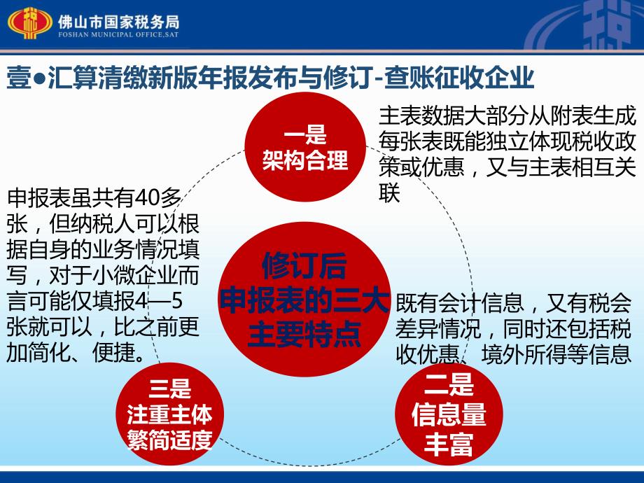 企业所得税汇算清缴专题培训_第4页