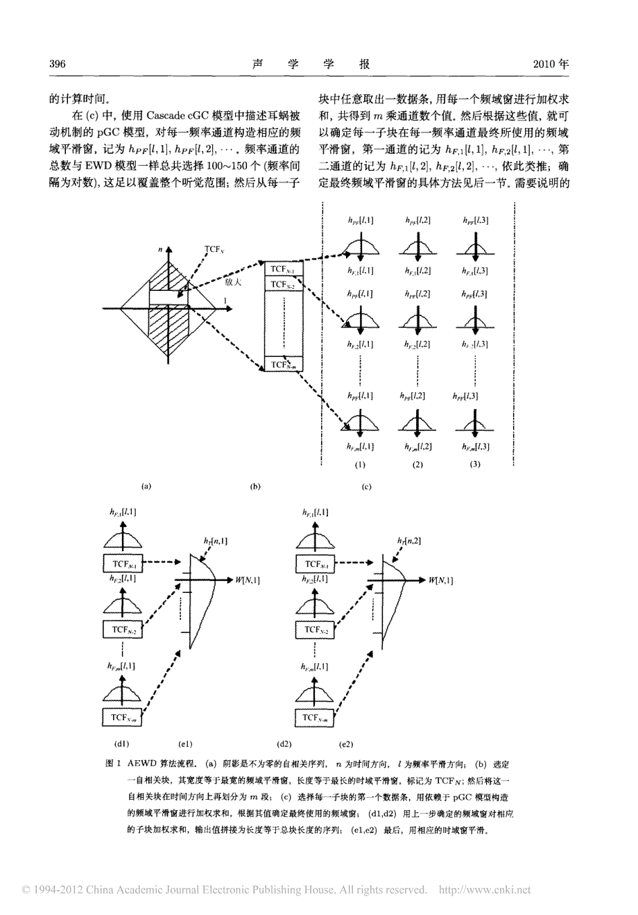 自适应听觉感知时频分析模型_第4页