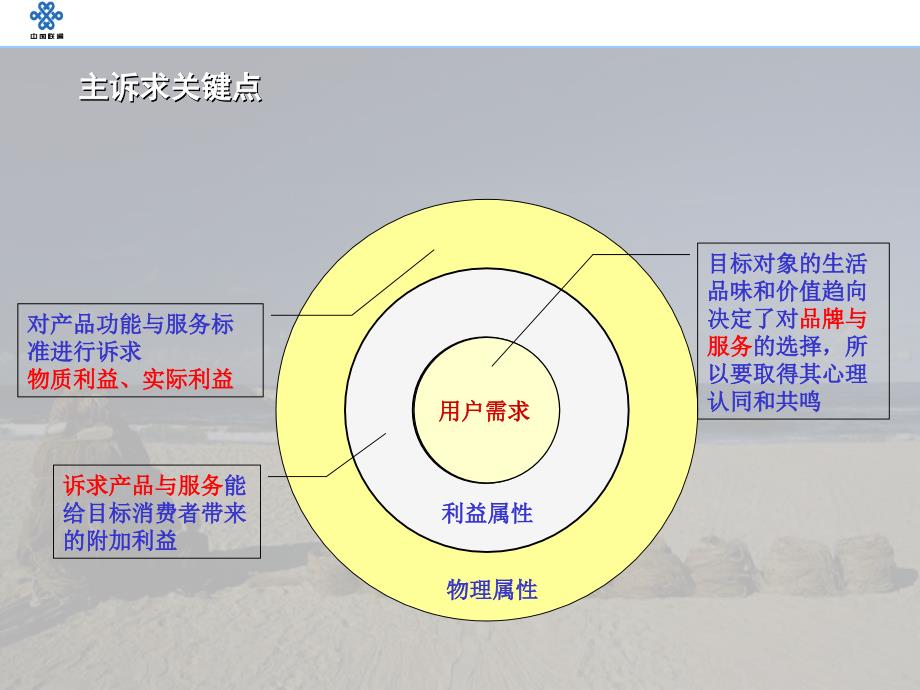 联通品牌整合传播计划_第4页