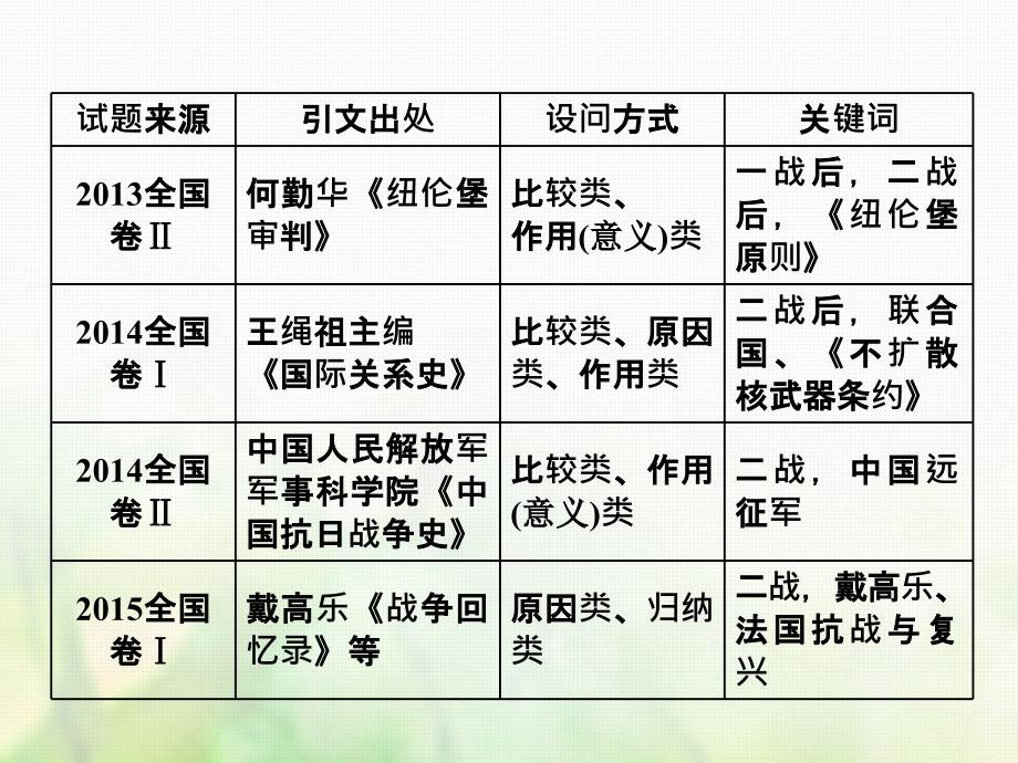 2018届高考历史一轮复习高考研究“20世纪的战争与和平”常考题型及答题规律总结课件_第2页