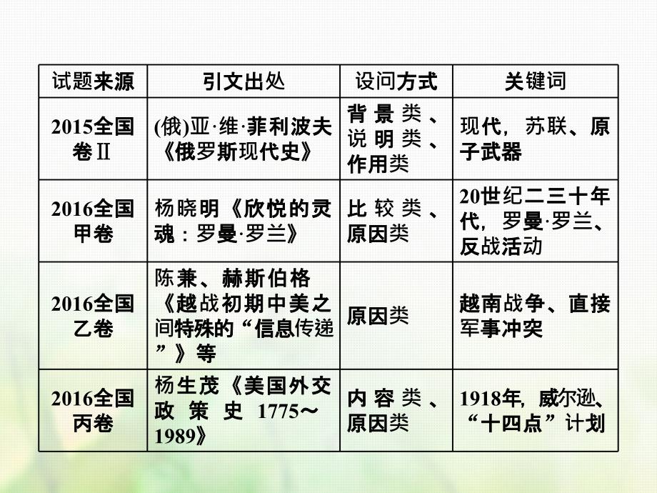 2018届高考历史一轮复习高考研究“20世纪的战争与和平”常考题型及答题规律总结课件_第3页