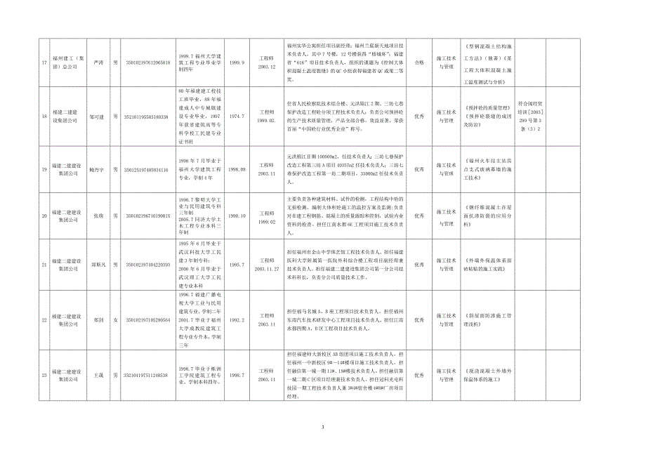 福州市土建专业级技术职务任职资格人员基本情况汇_第3页