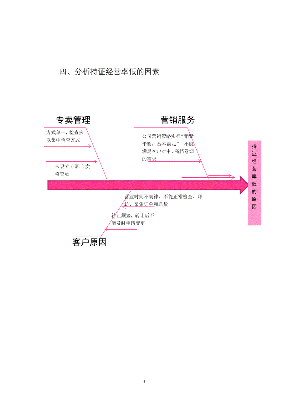 阆中专卖QC成果报告书(新).doc_第4页